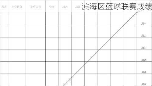 滨海区篮球联赛成绩