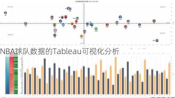 NBA球队数据的Tableau可视化分析