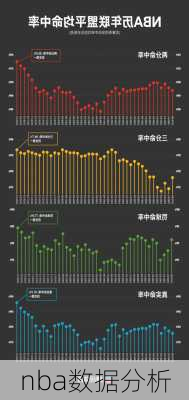 nba数据分析