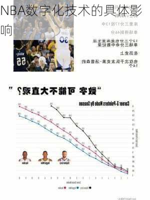 NBA数字化技术的具体影响