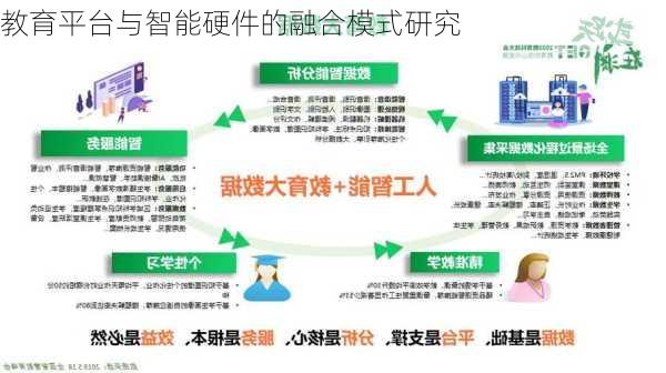 教育平台与智能硬件的融合模式研究