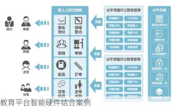 教育平台智能硬件结合案例