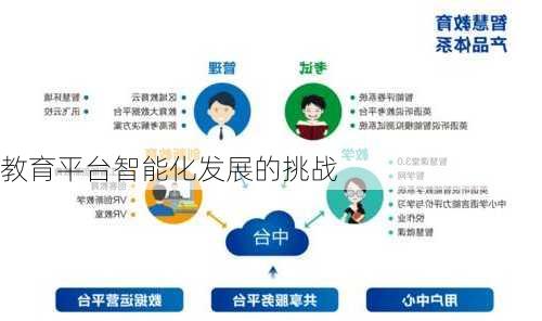 教育平台智能化发展的挑战