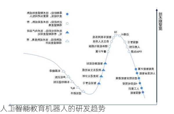 人工智能教育机器人的研发趋势