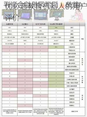优必选教育机器人的用户评价