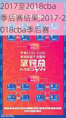 2017至2018cba季后赛结果,2017-2018cba季后赛