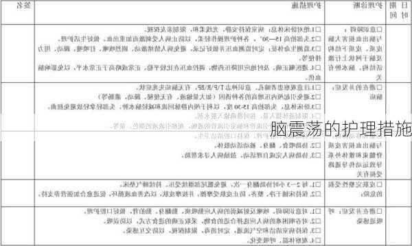 脑震荡的护理措施