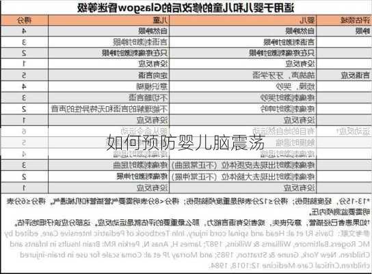如何预防婴儿脑震荡