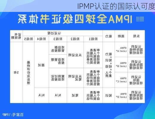 IPMP认证的国际认可度