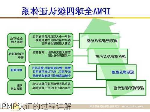 IPMP认证的过程详解