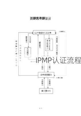IPMP认证流程