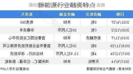 新能源行业融资特点