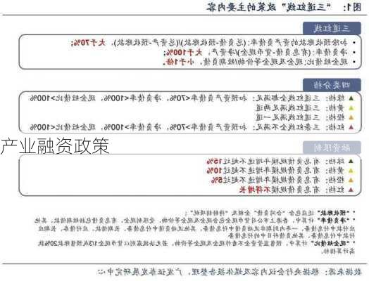 产业融资政策