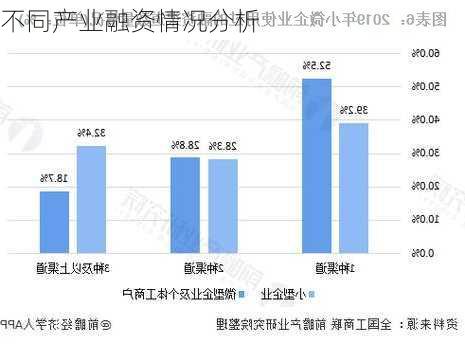 不同产业融资情况分析