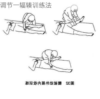 调节一辐辏训练法