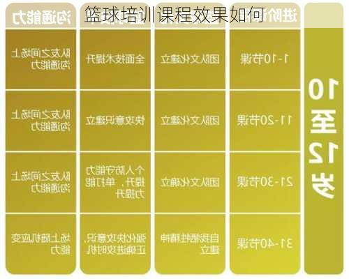 篮球培训课程效果如何