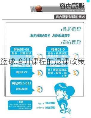 篮球培训课程的退课政策