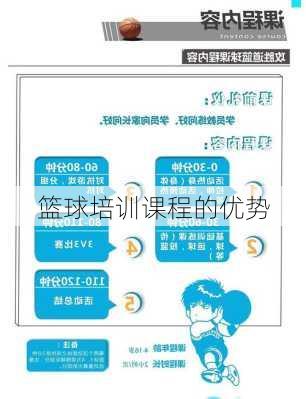 篮球培训课程的优势