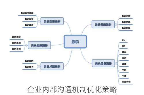 企业内部沟通机制优化策略