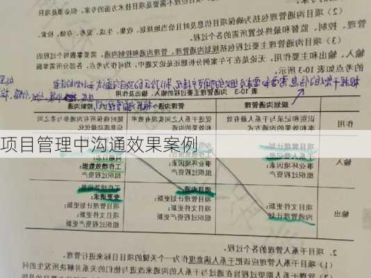 项目管理中沟通效果案例