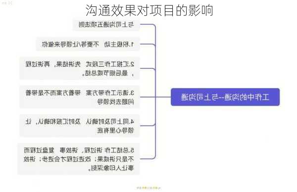 沟通效果对项目的影响