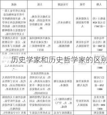 历史学家和历史哲学家的区别