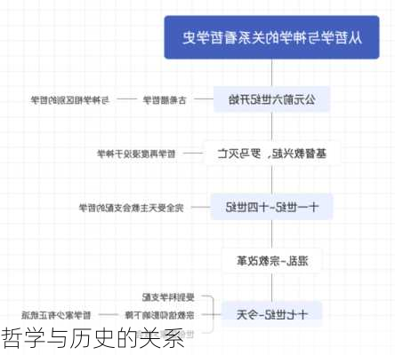 哲学与历史的关系