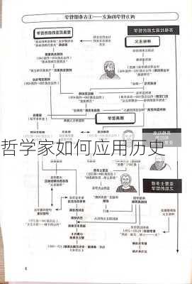 哲学家如何应用历史