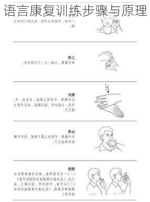 语言康复训练步骤与原理