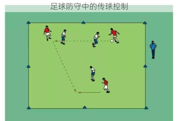 足球防守中的传球控制