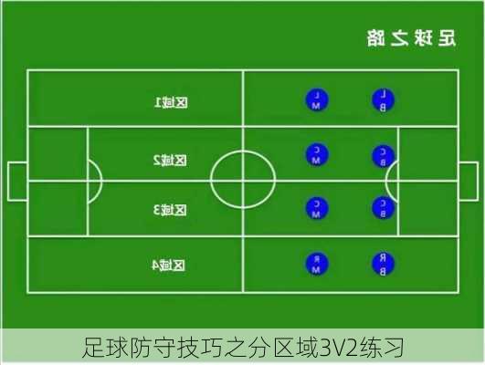 足球防守技巧之分区域3V2练习