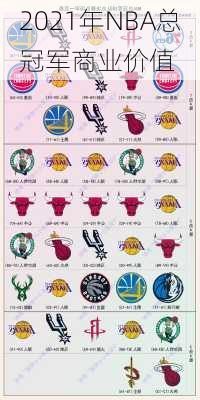 2021年NBA总冠军商业价值