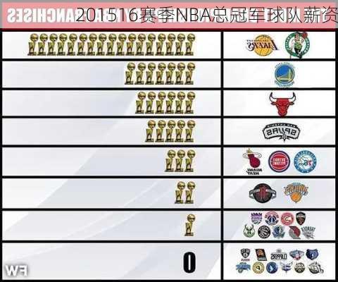 201516赛季NBA总冠军球队薪资