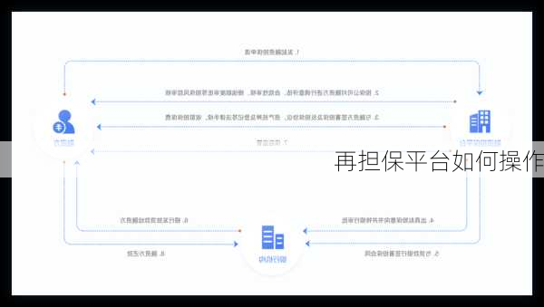 再担保平台如何操作