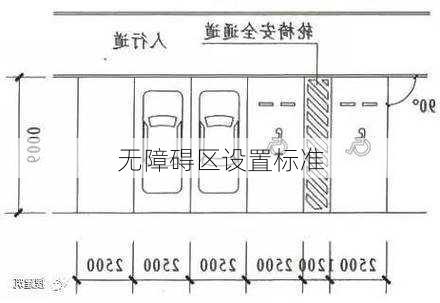 无障碍区设置标准