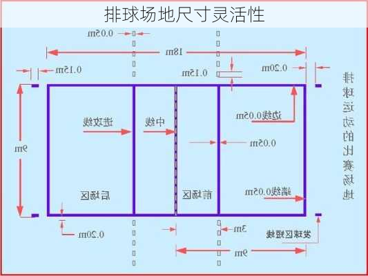 排球场地尺寸灵活性