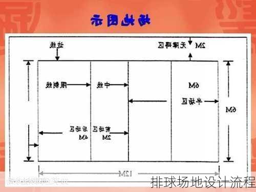 排球场地设计流程