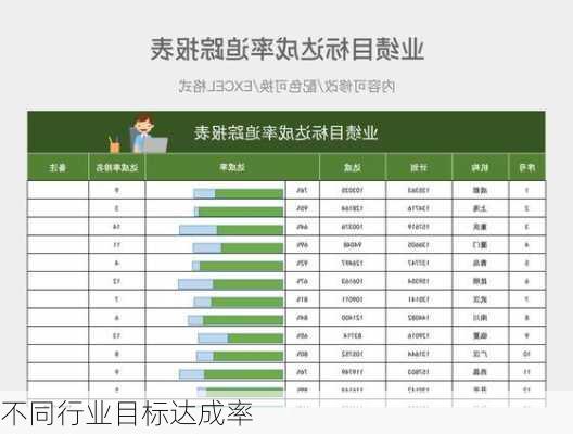 不同行业目标达成率
