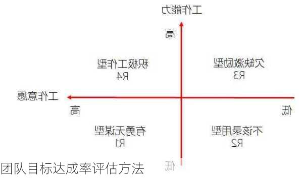 团队目标达成率评估方法