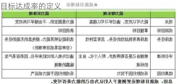 目标达成率的定义