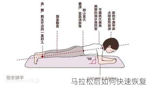 马拉松后如何快速恢复