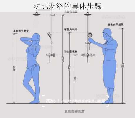对比淋浴的具体步骤