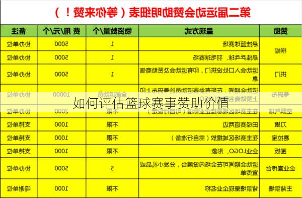 如何评估篮球赛事赞助价值