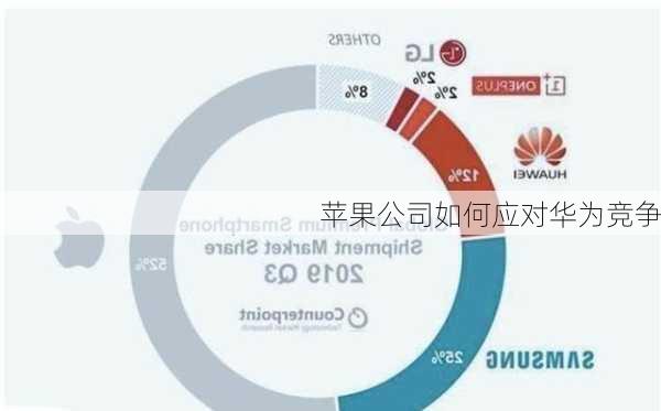 苹果公司如何应对华为竞争