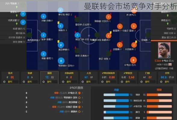 曼联转会市场竞争对手分析