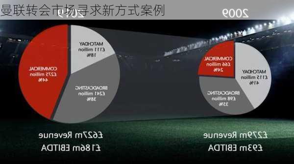曼联转会市场寻求新方式案例