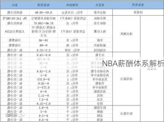 NBA薪酬体系解析