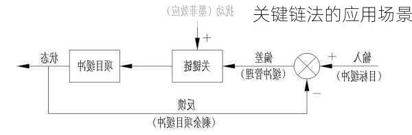 关键链法的应用场景
