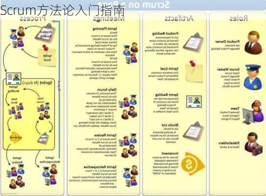 Scrum方法论入门指南