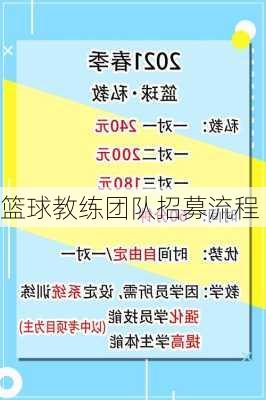 篮球教练团队招募流程